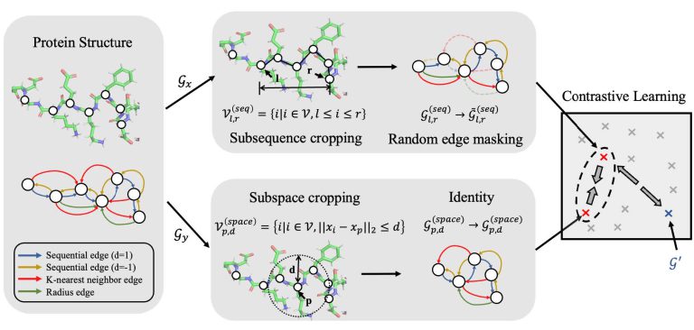 核心技术 – 百奥几何